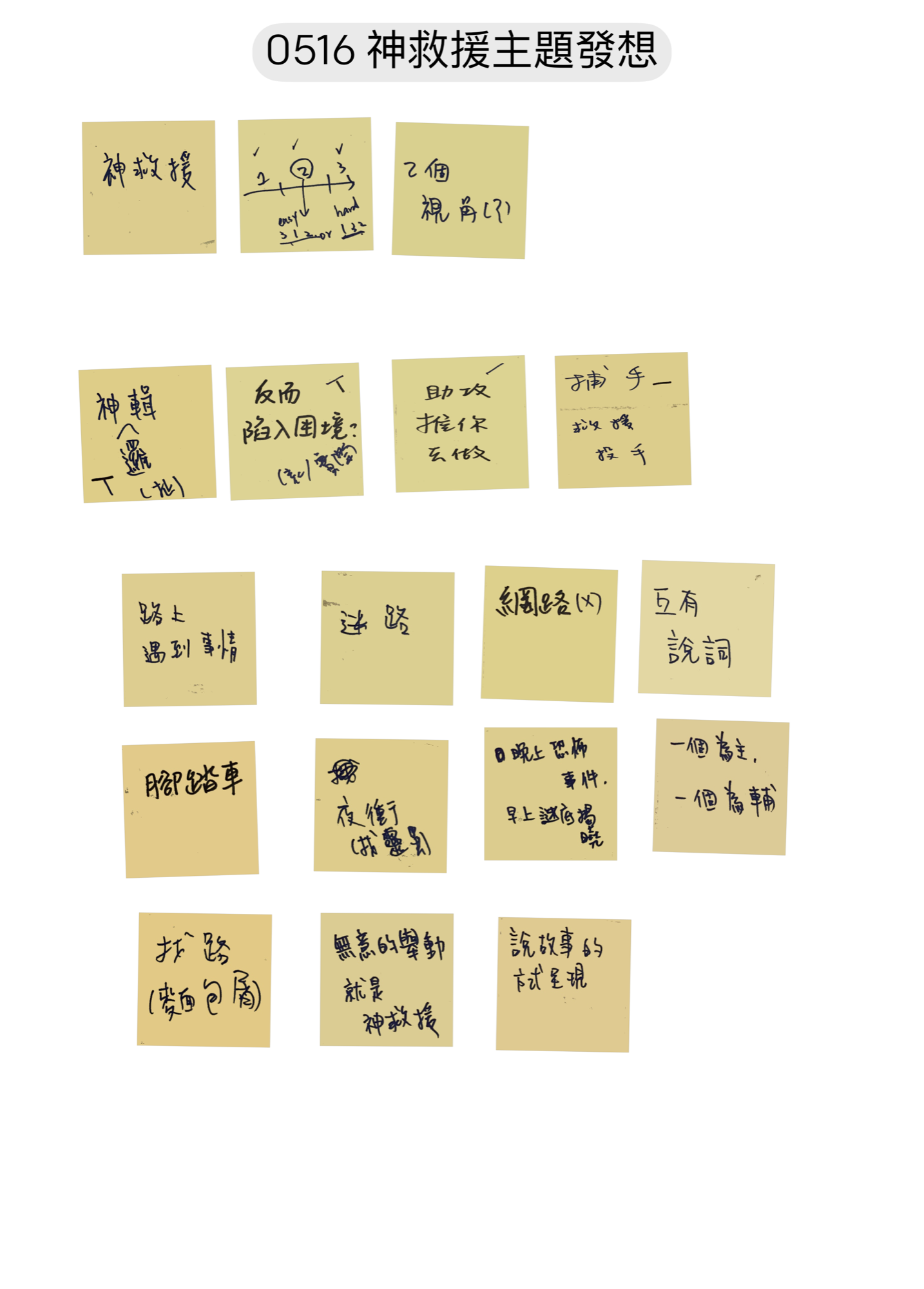 如何用 40 個小時製作低成本微電影？